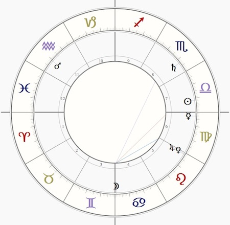 sidereal chart example
